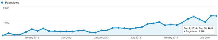 Analytics-BLNLP-Artikel-2011-2014