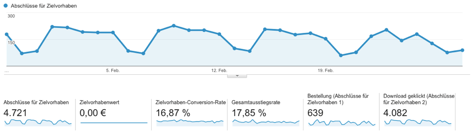 Google-Analytics-Conversion-Rate