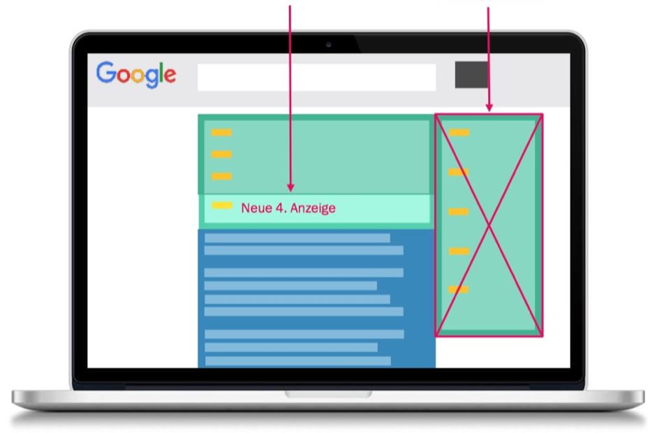 google-adwords-anzeigenposition