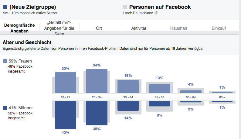 audience insights 6