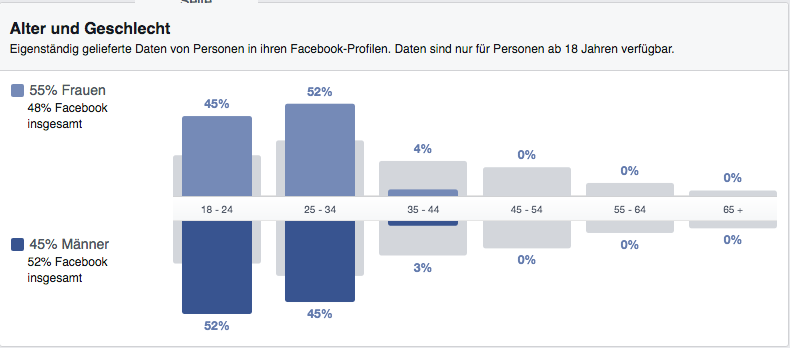 audience insights 7